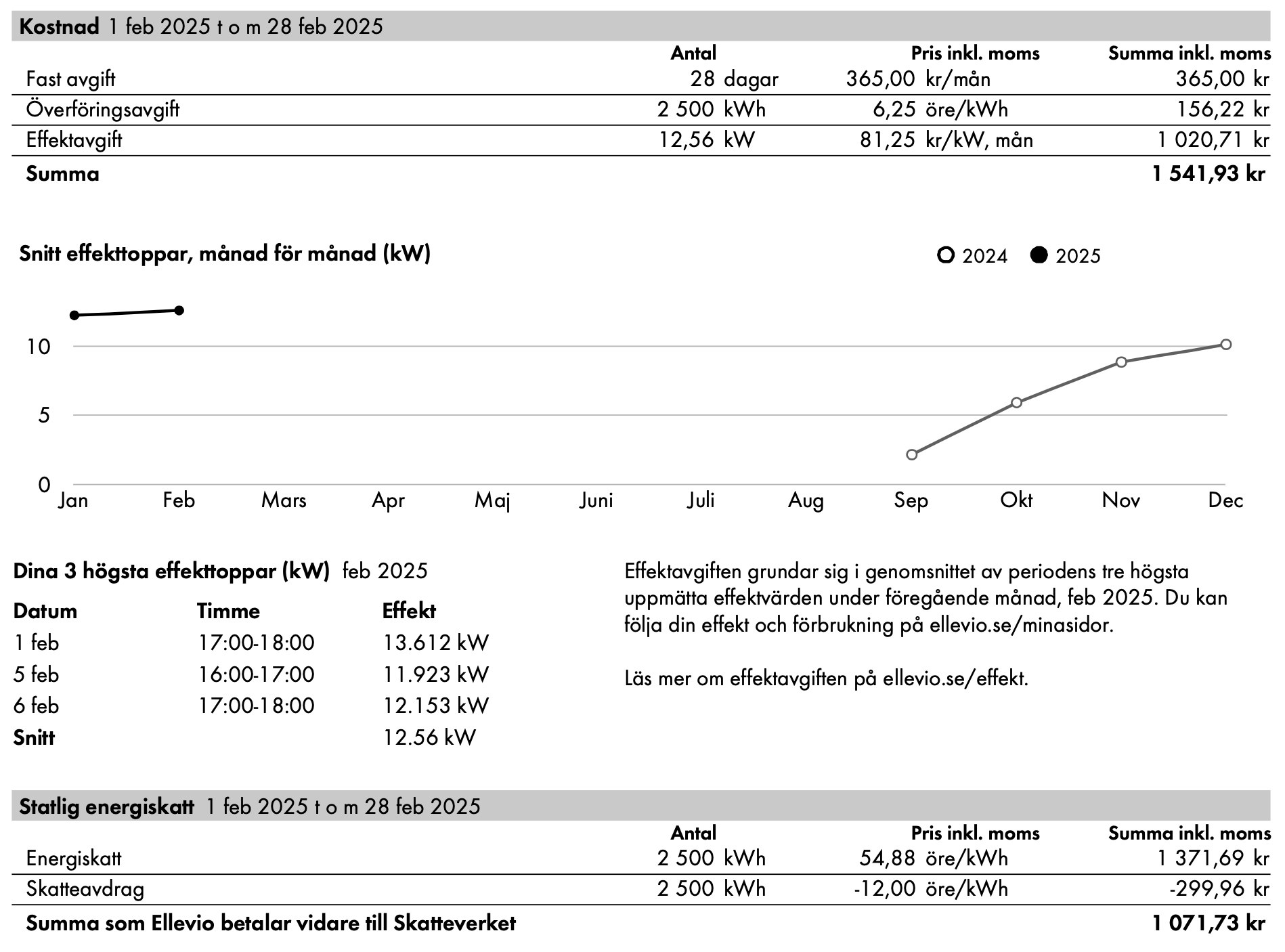 Exempel räkning effektavgift